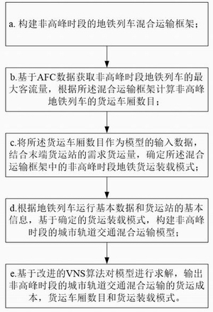 Urban rail transit hybrid transportation method and system based on off-peak period