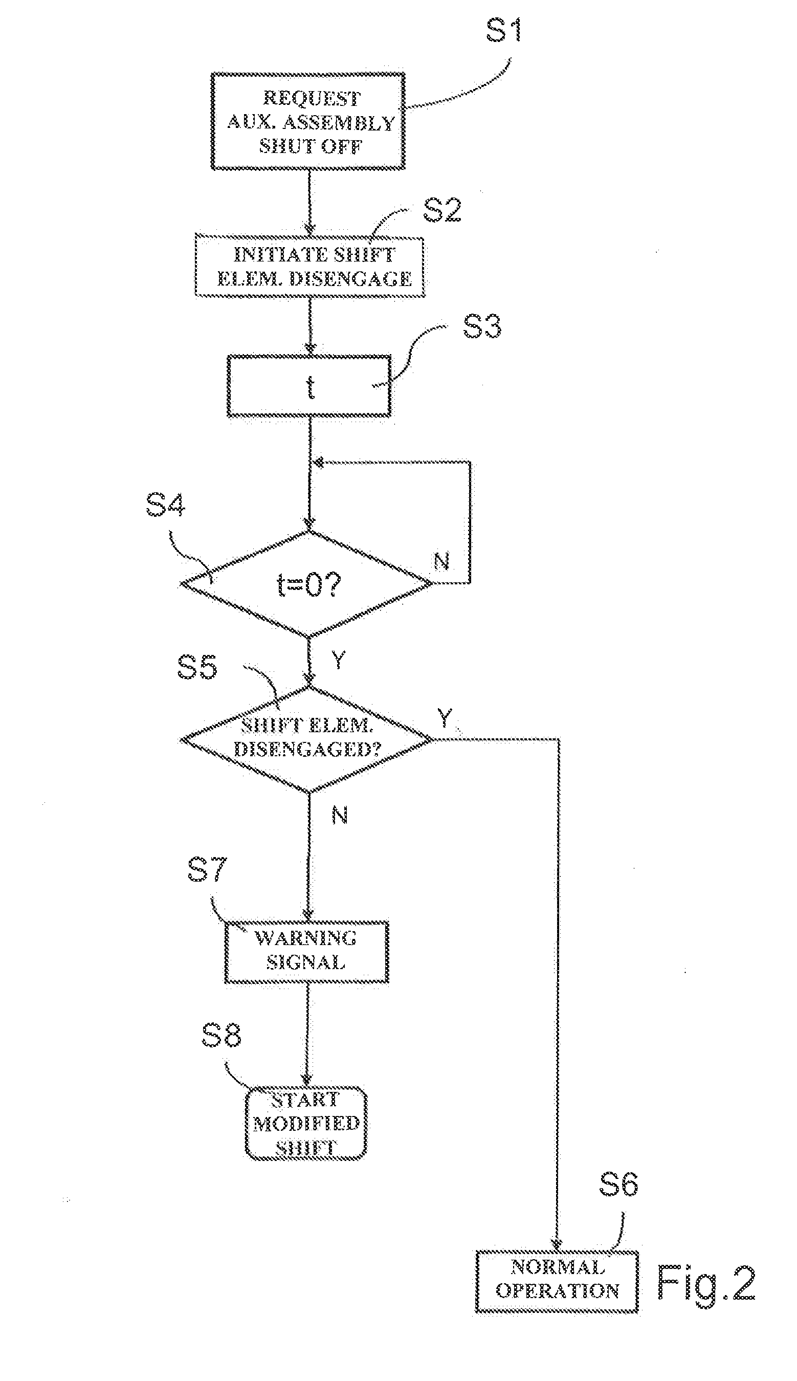 Method for decoupling a power take-off of a motor vehicle transmission while driving a motor vehicle