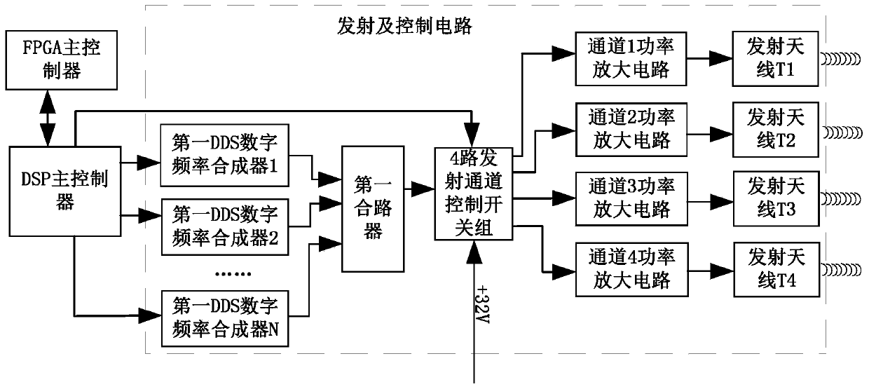 Multi-frequency resistivity measuring device