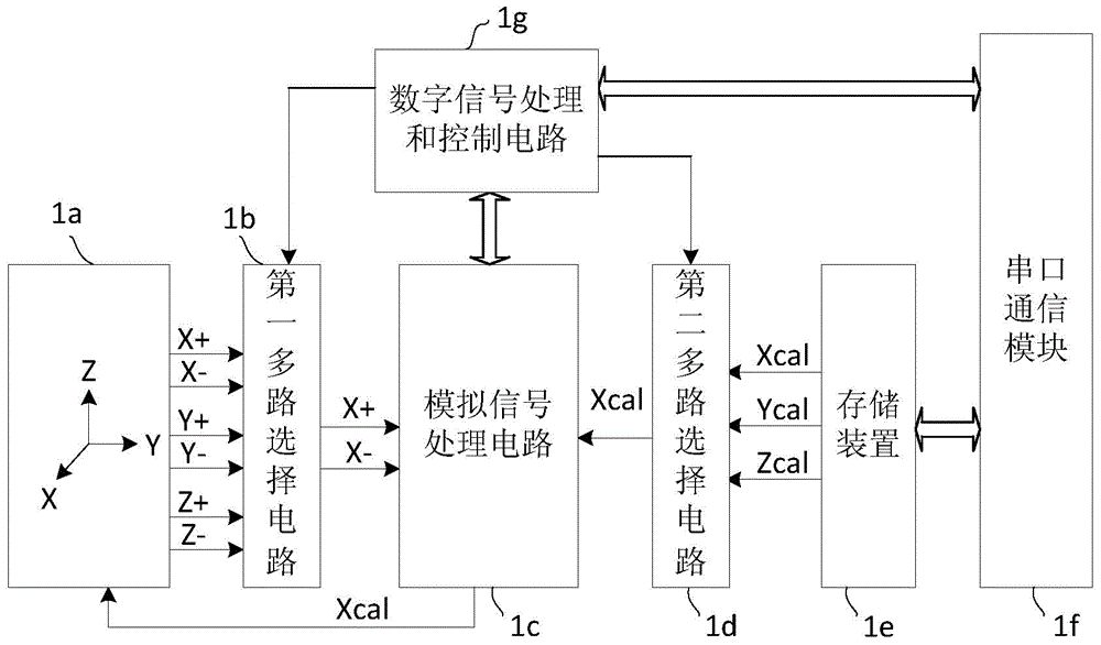 Correcting system and correcting method for semiconductor device