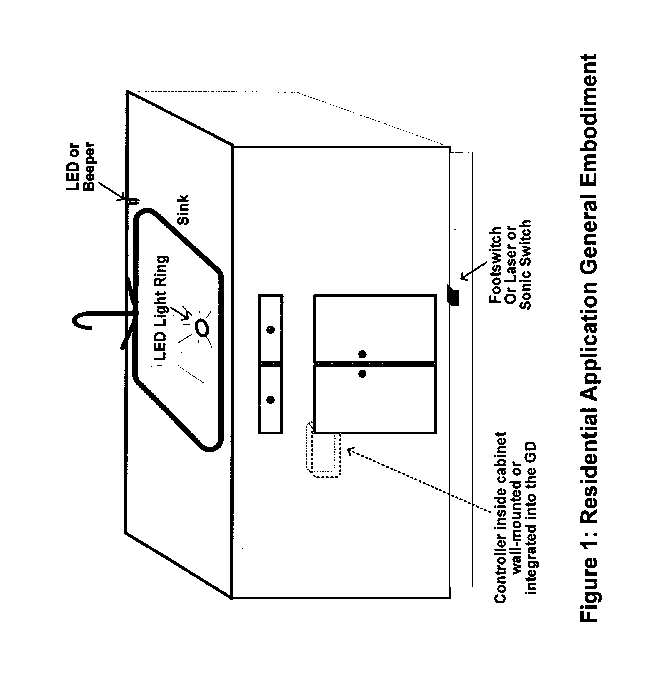 Garbage Disposal Controls System