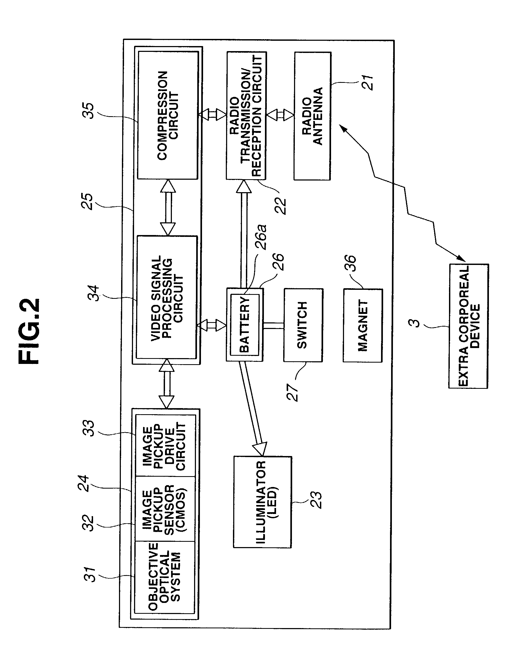 Encapsulated medical device and method of examining, curing, and treating internal region of body cavity using encapsulated medical device