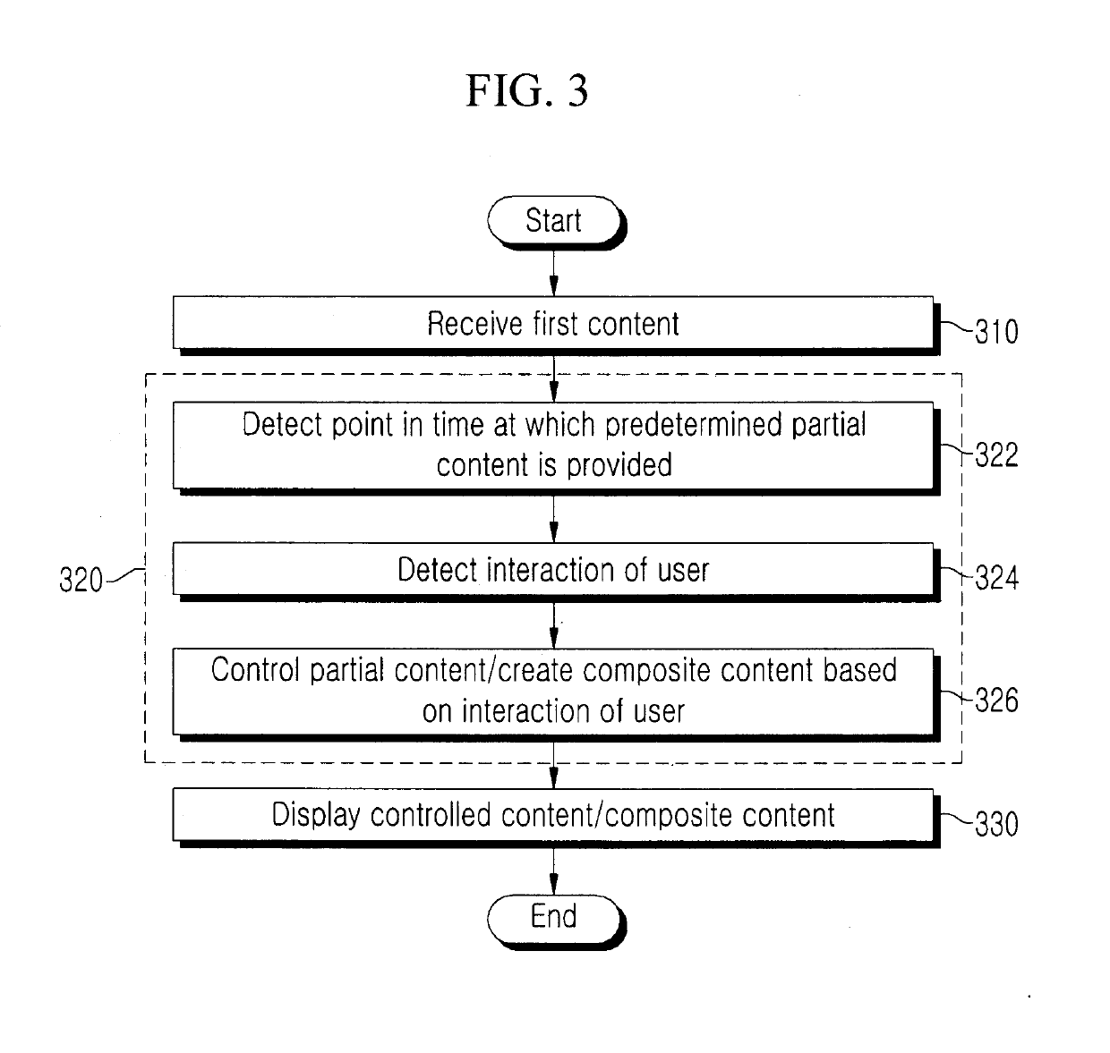 Method and apparatus for providing contents controlled or synthesized based on interaction of user