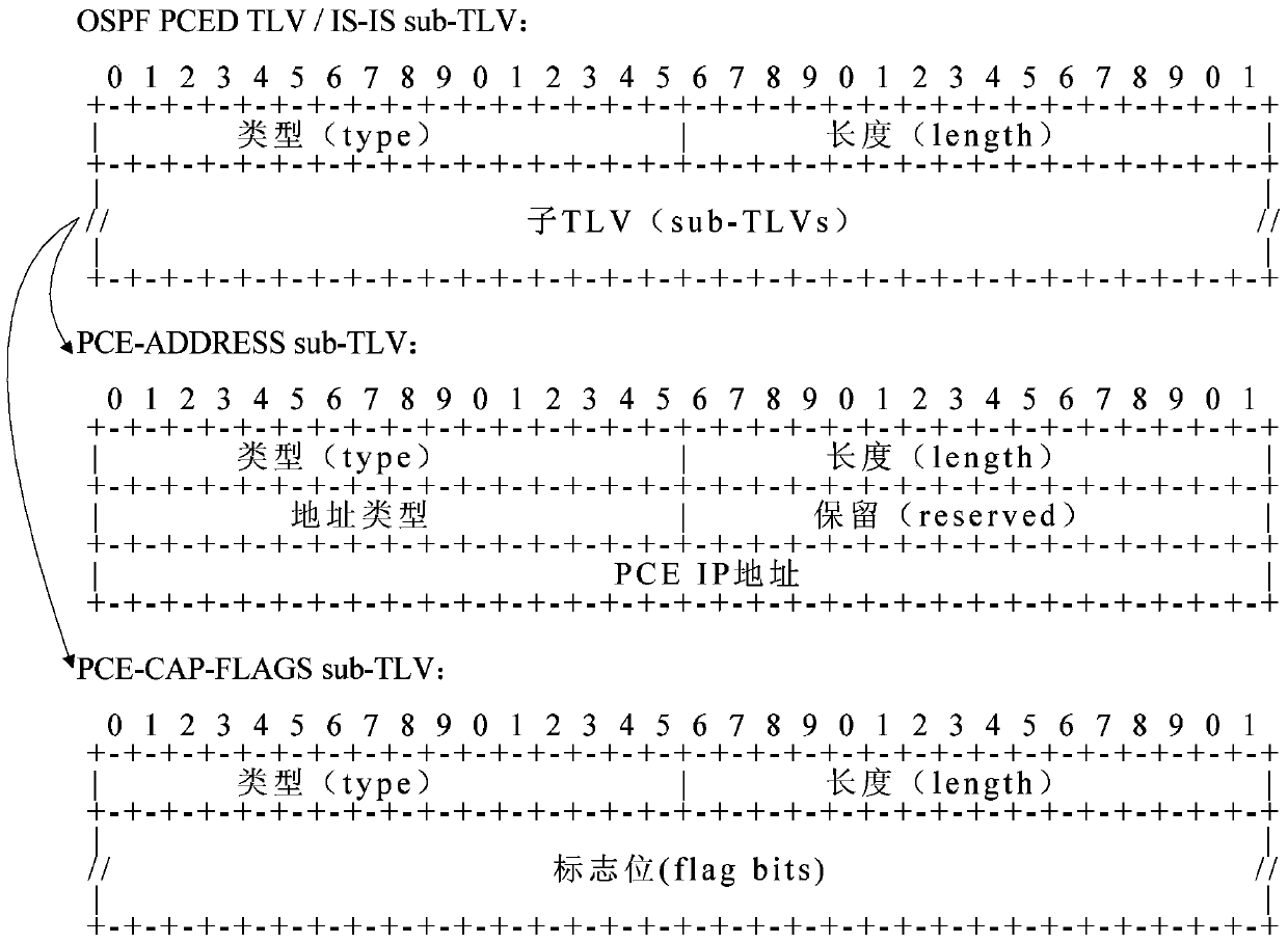 Method and communication device for determining path computation unit