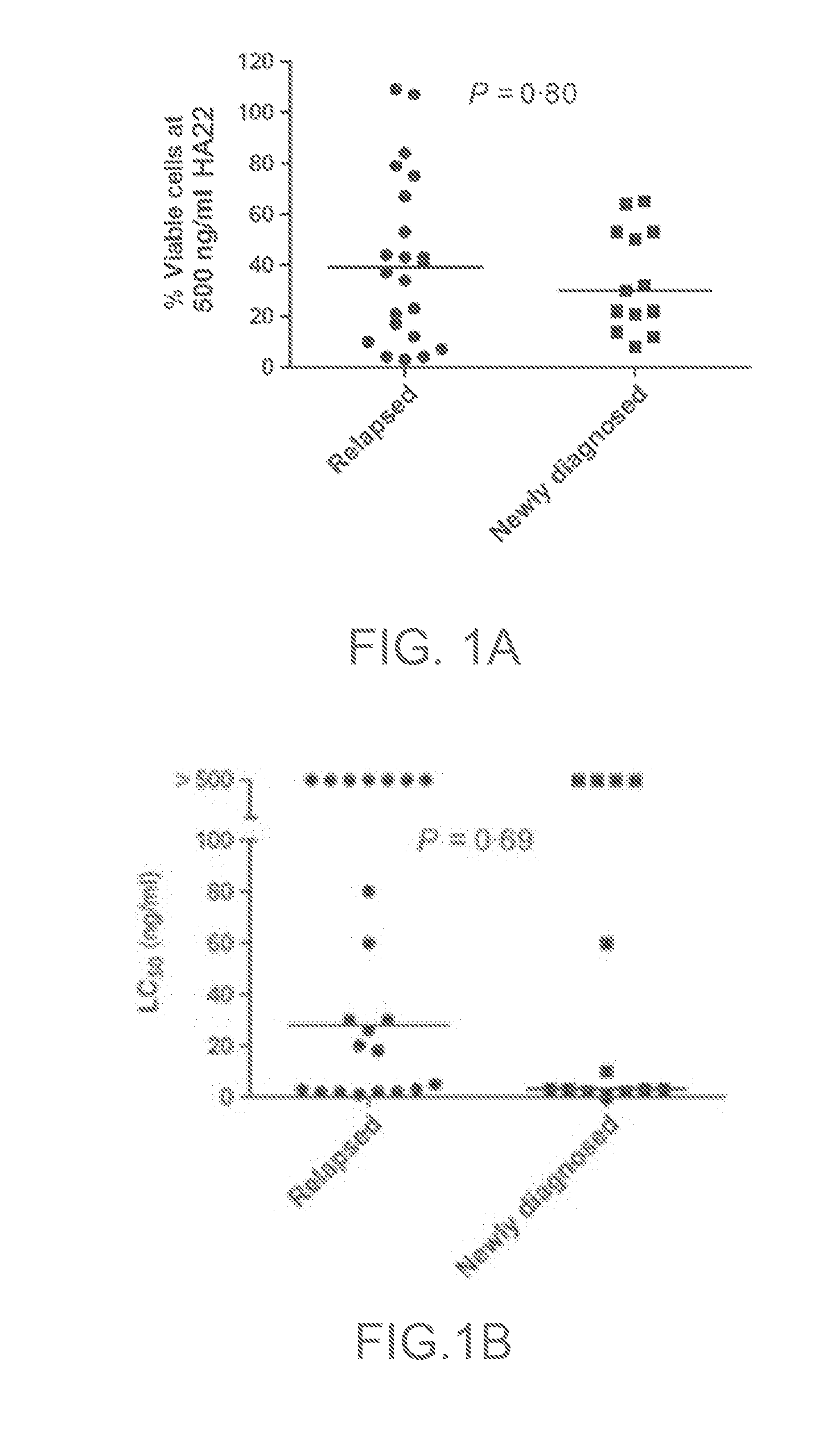 Methods of Treating Pediatric Acute Lymphoblastic Leukemia with an Anti-CD22 Immunotoxin