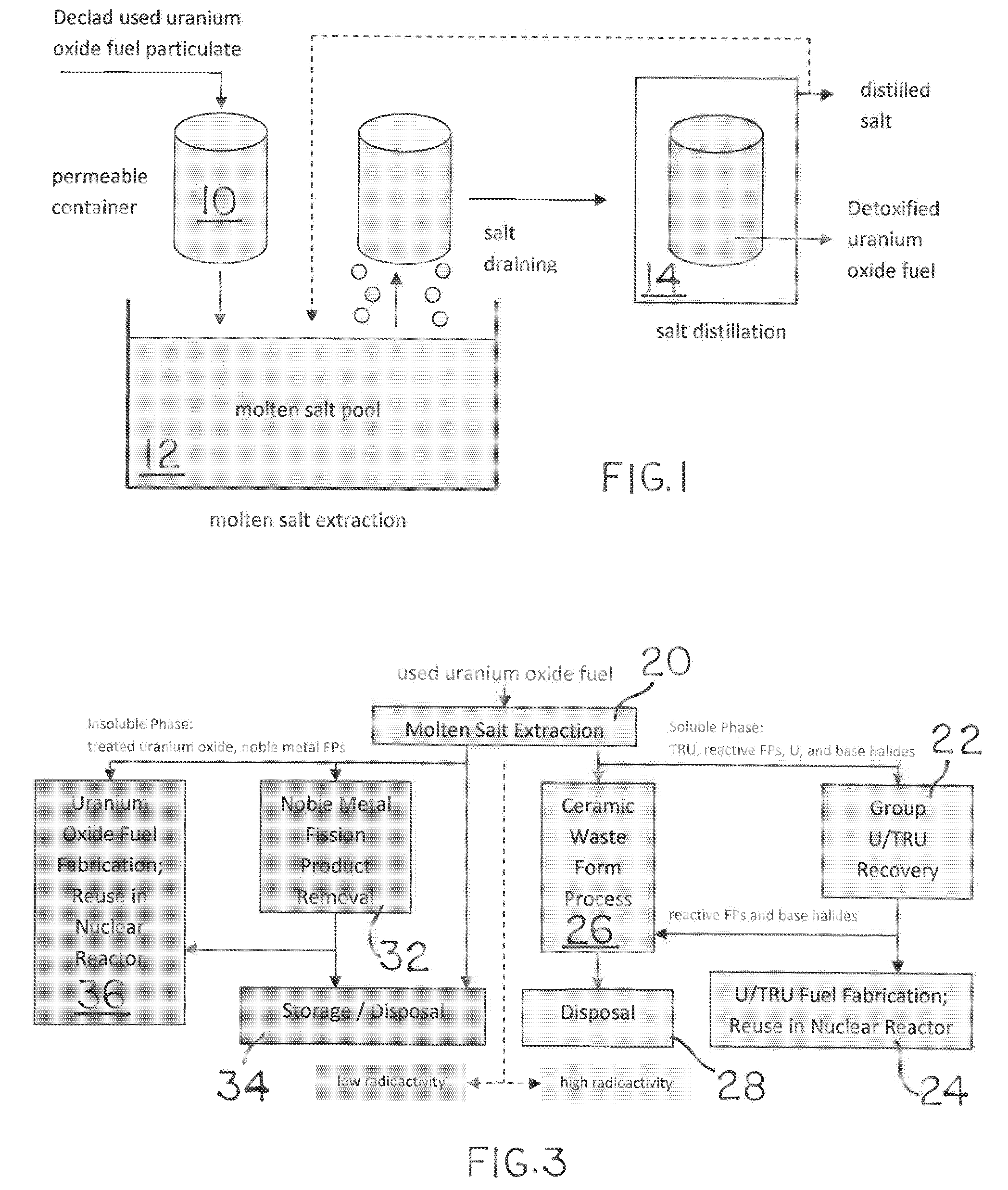 Molten salt extraction of transuranic and reactive fission products from used uranium oxide fuel