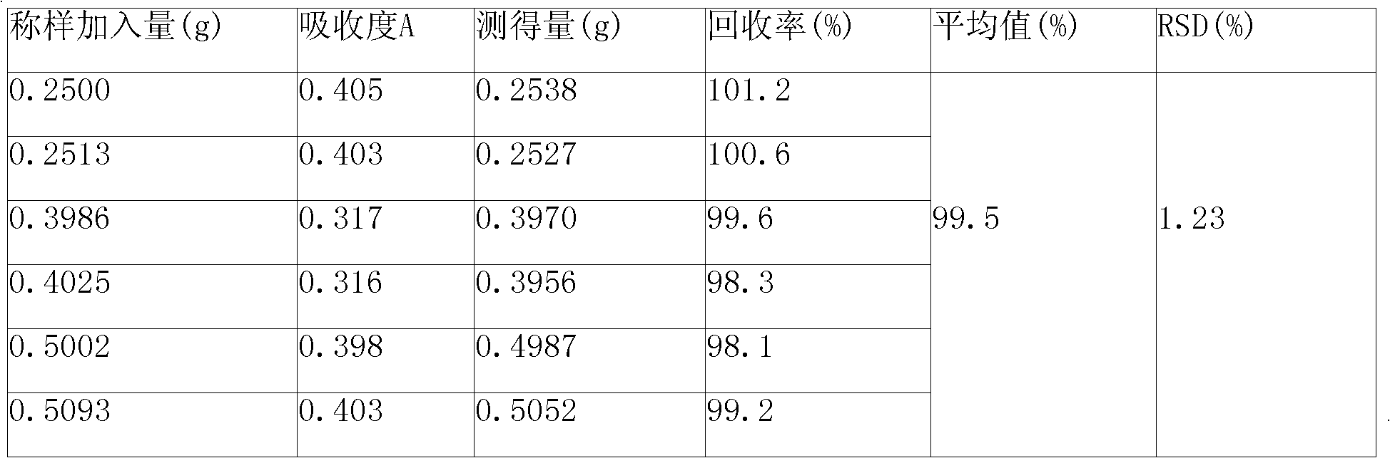 Metformin hydrochloride enteric-coated tablets quality control method