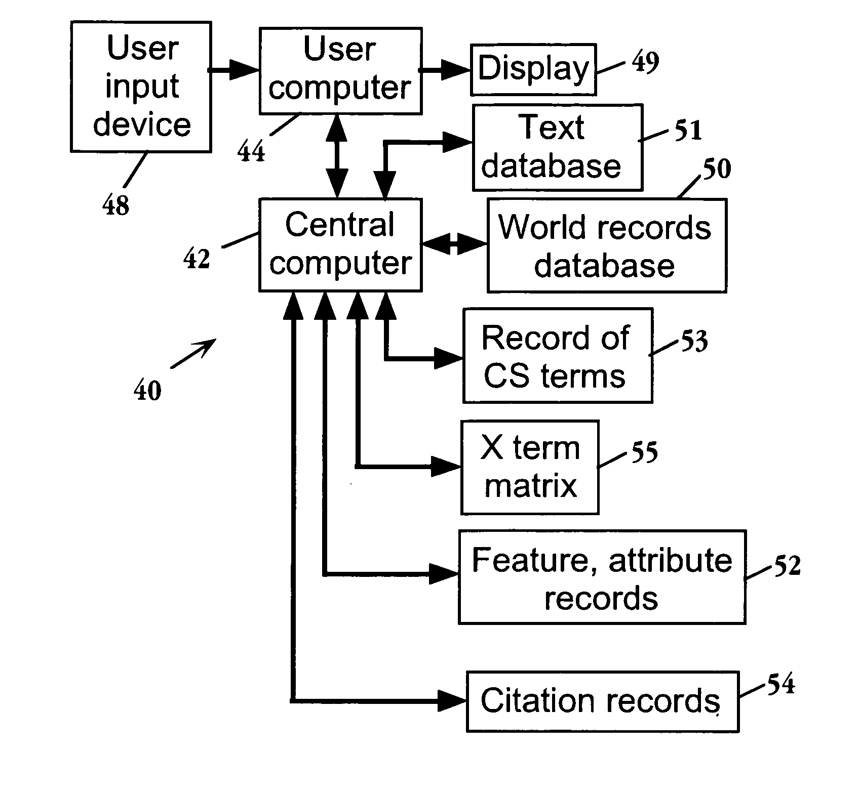 Code, system, and method for generating concepts