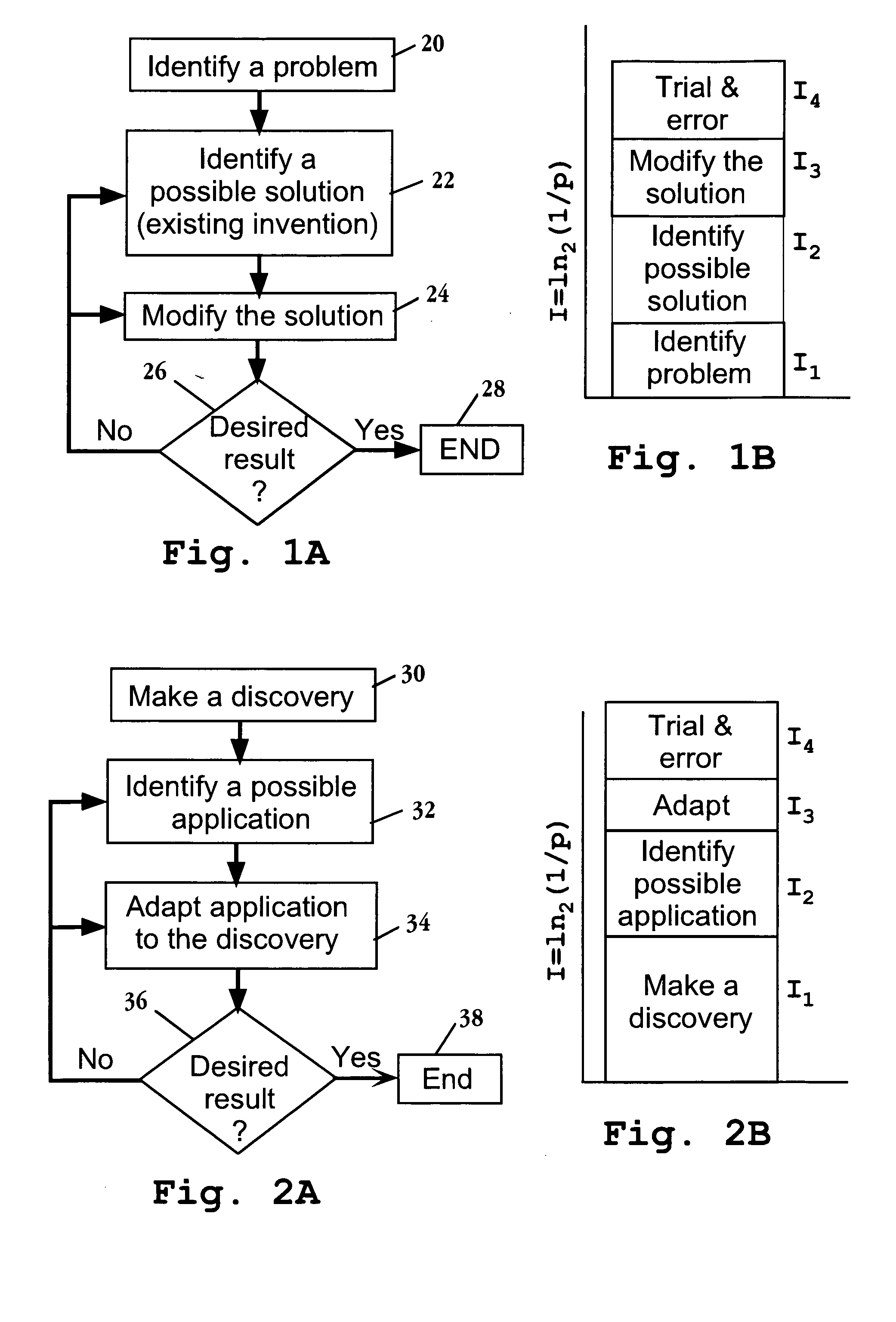 Code, system, and method for generating concepts