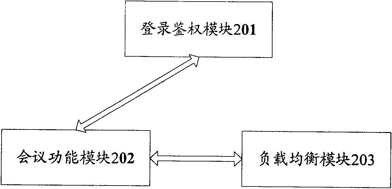 A multimedia conference capacity-expanding system, realization method and WEB server