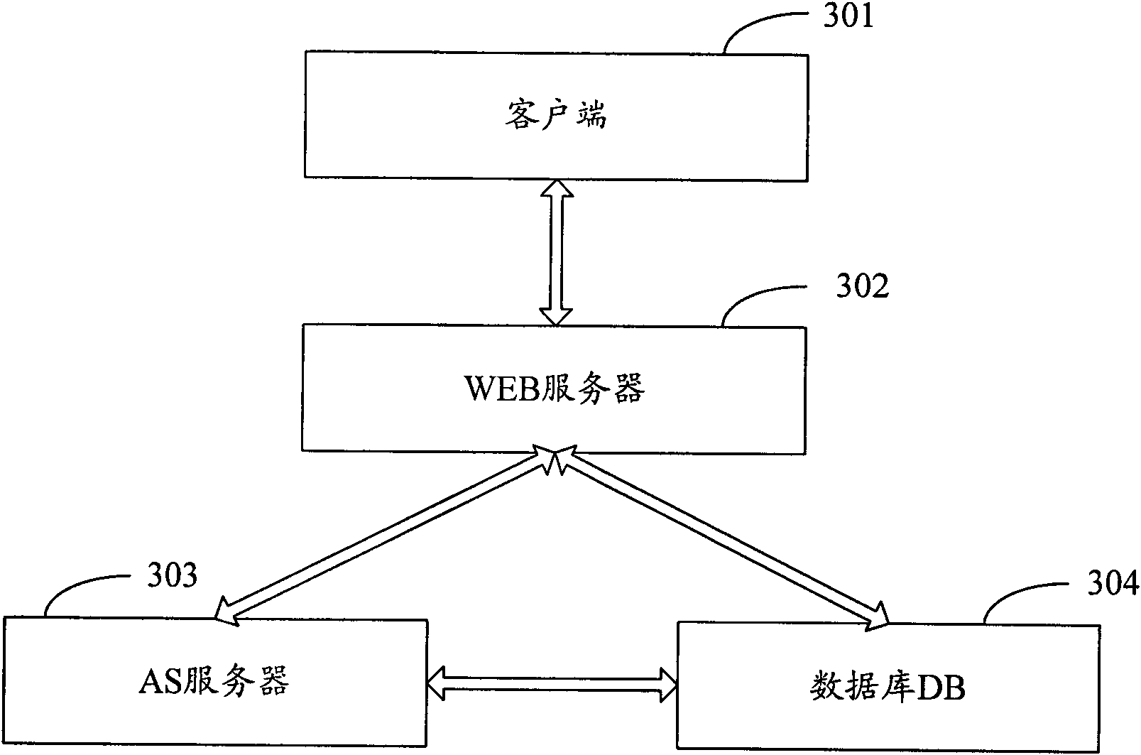 A multimedia conference capacity-expanding system, realization method and WEB server