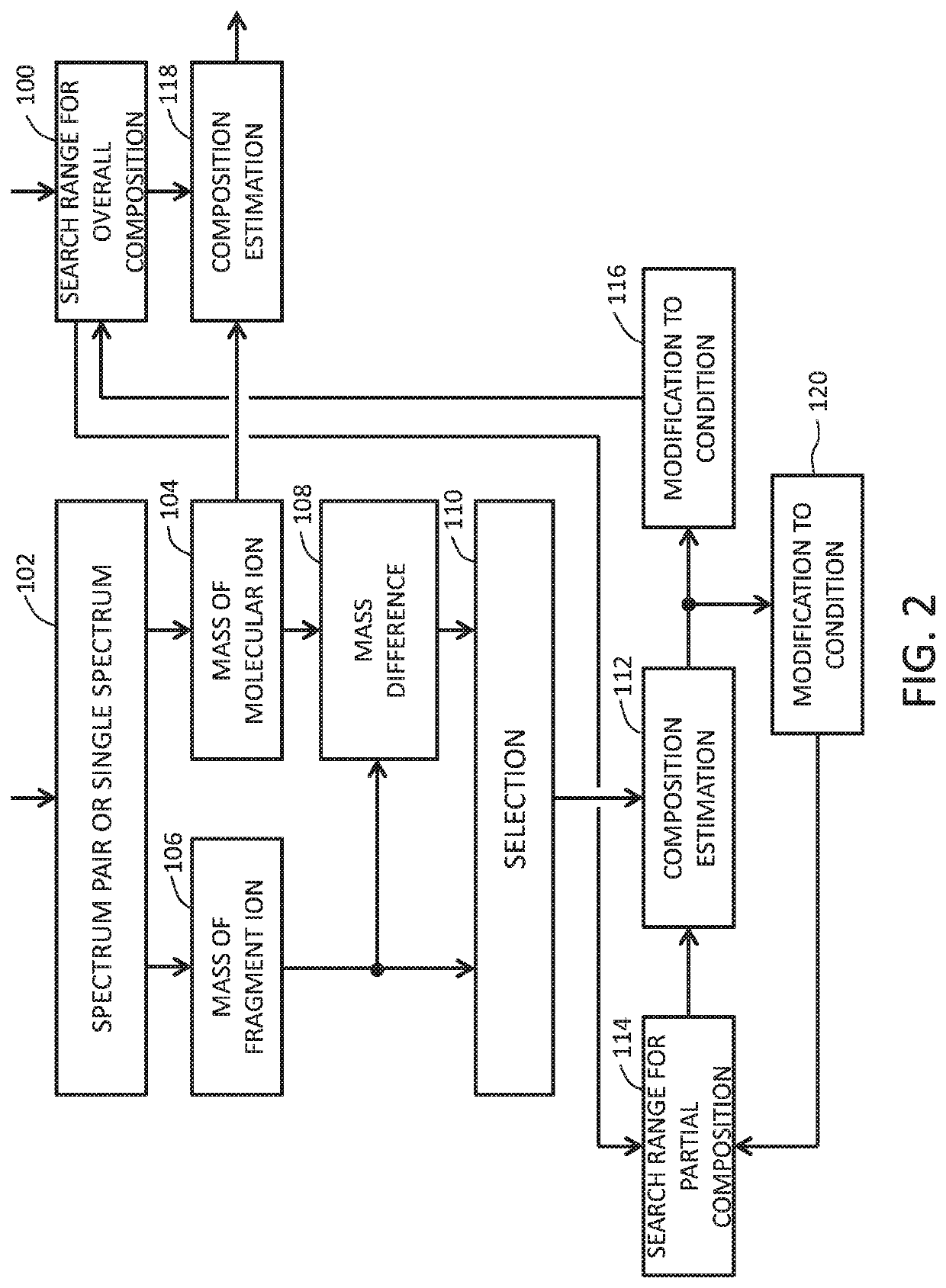 Composition Estimating Apparatus and Method