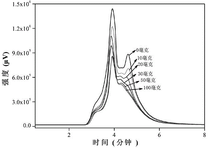 Method for simultaneously testing specific N-nitrosamine and polycyclic aromatic hydrocarbon of tobacco in main stream smoke of cigarette on basis of tip-microextraction