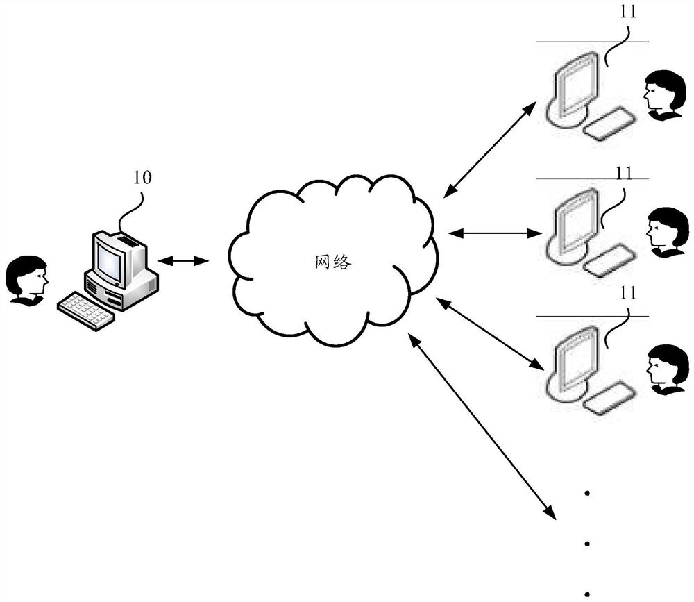 Screen projection method and electronic equipment