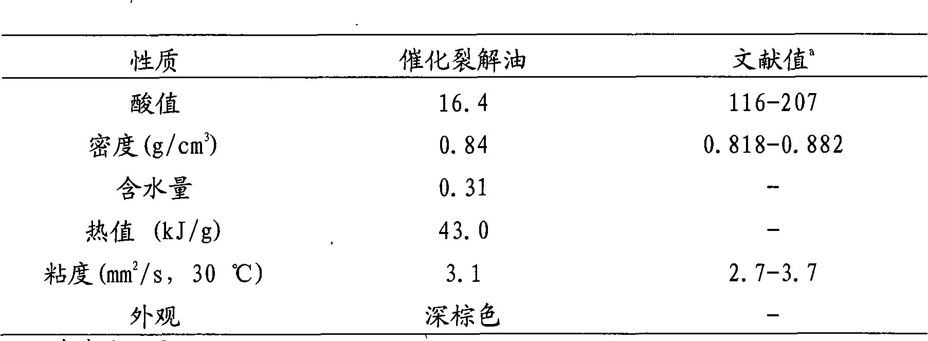 Method for preparing liquid fuel oil by catalyzing and cracking triglyceride