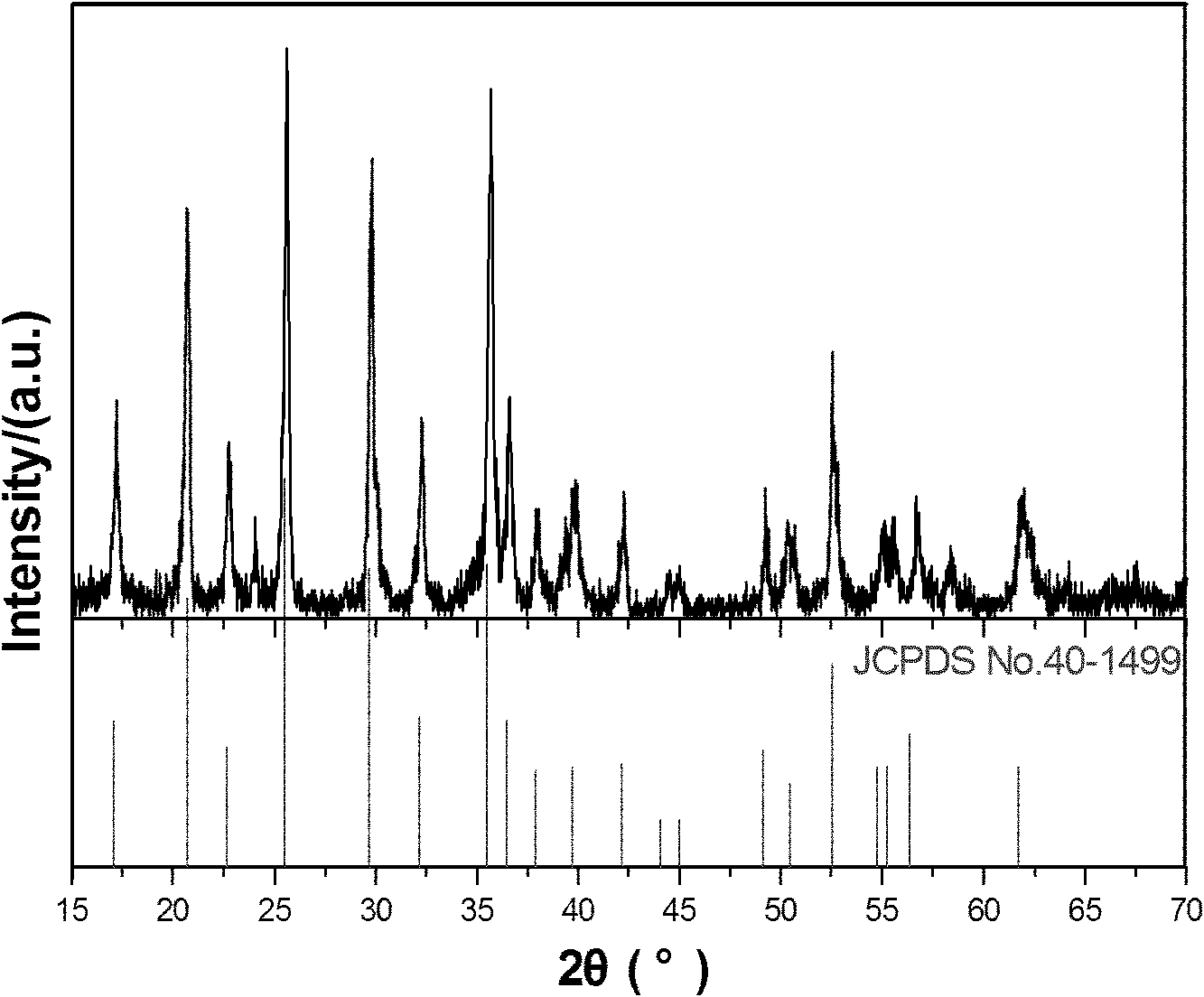 Hydrothermal synthesis method for preparing nano-scale carbon-coated lithium iron phosphate