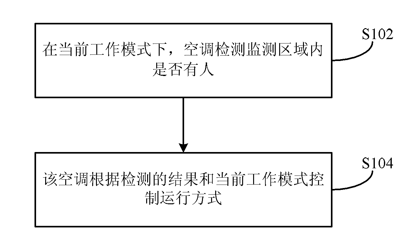 Method for controlling operation mode of air conditioner, and air conditioner