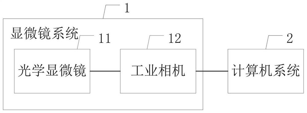 Microimaging automatic focusing image depth-of-field fusion method and related equipment