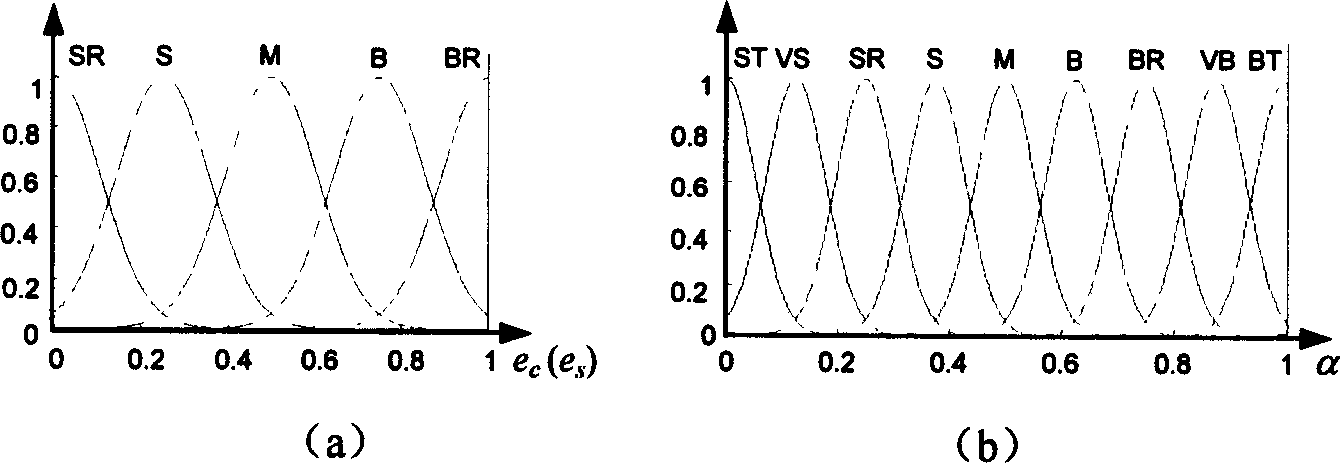 Video frequency motion target adaptive tracking method based on multicharacteristic information fusion