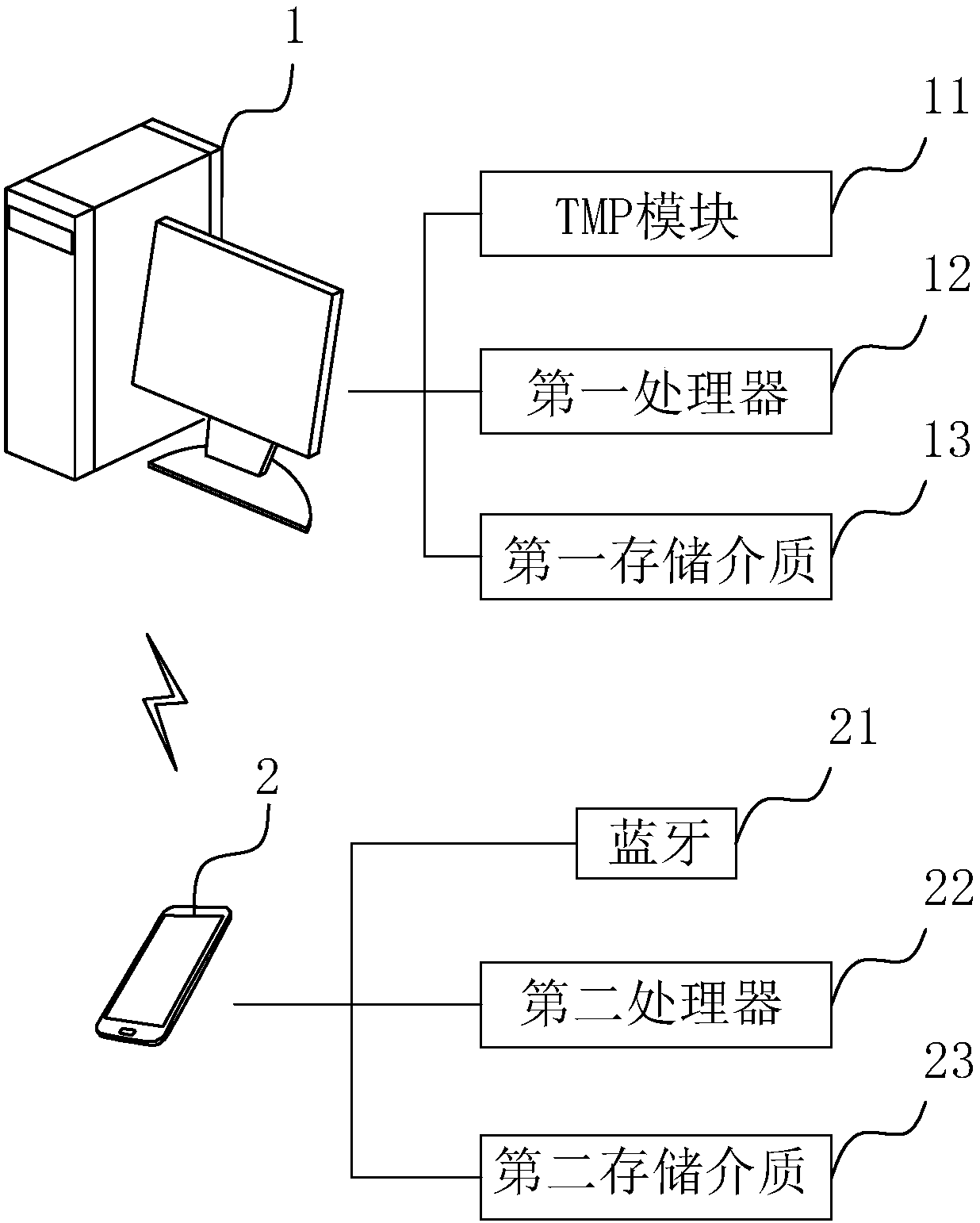 Bluetooth-based quick verification method and system and equipment