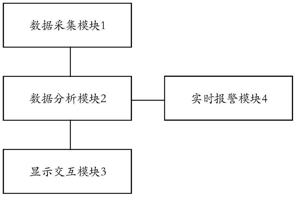 Supervision area management system