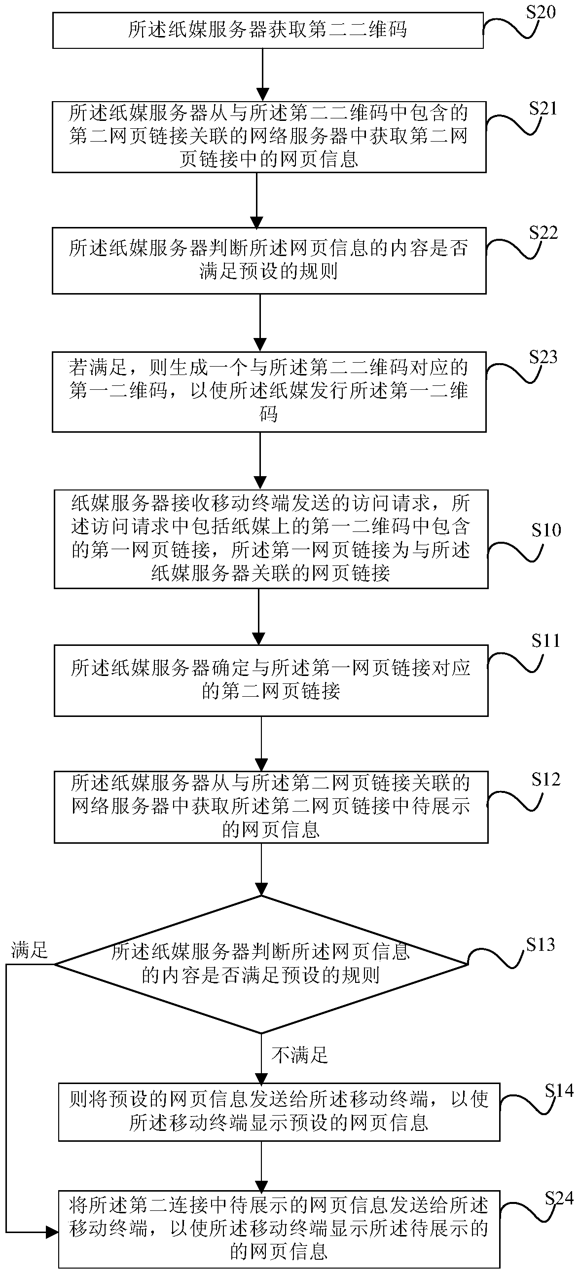 Paper media two-dimensional code control method and paper media server