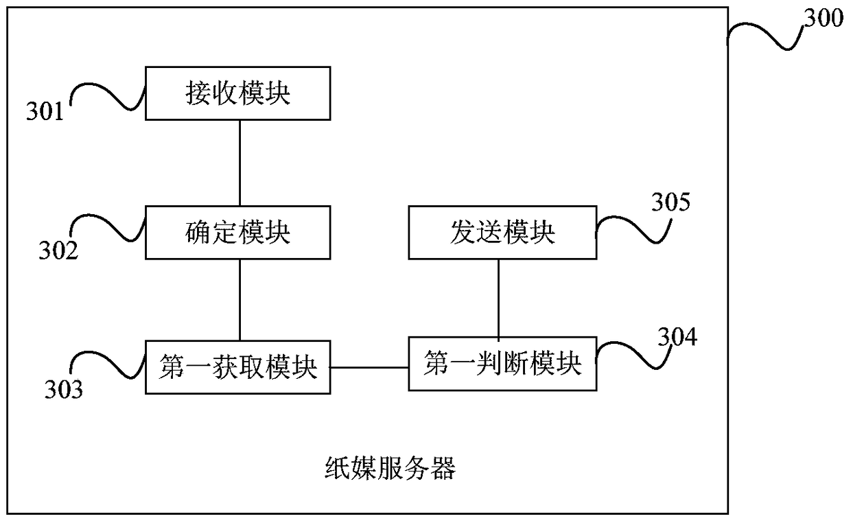 Paper media two-dimensional code control method and paper media server