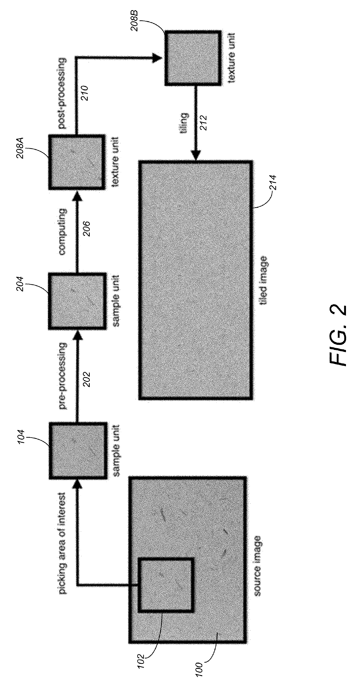 Method and apparatus for a seamless texture unit generator