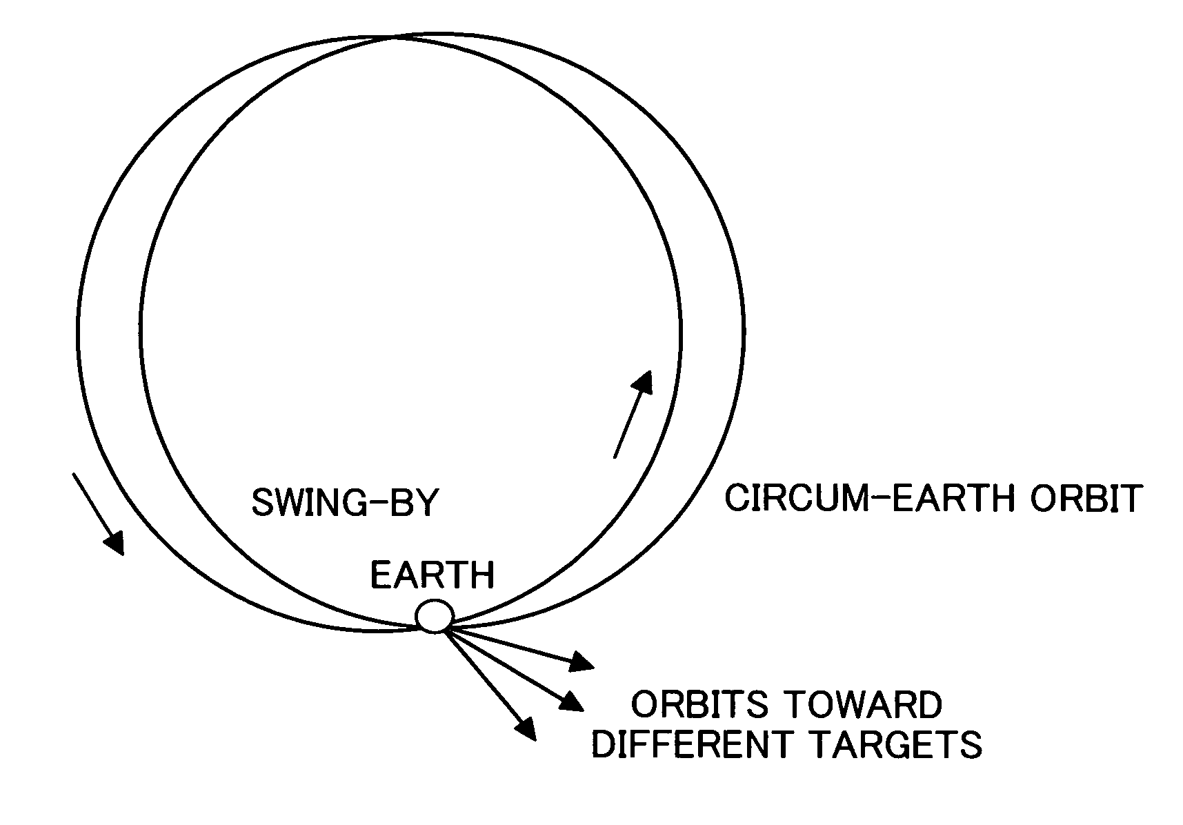 Method of injecting plurality of spacecraft into different orbits individually