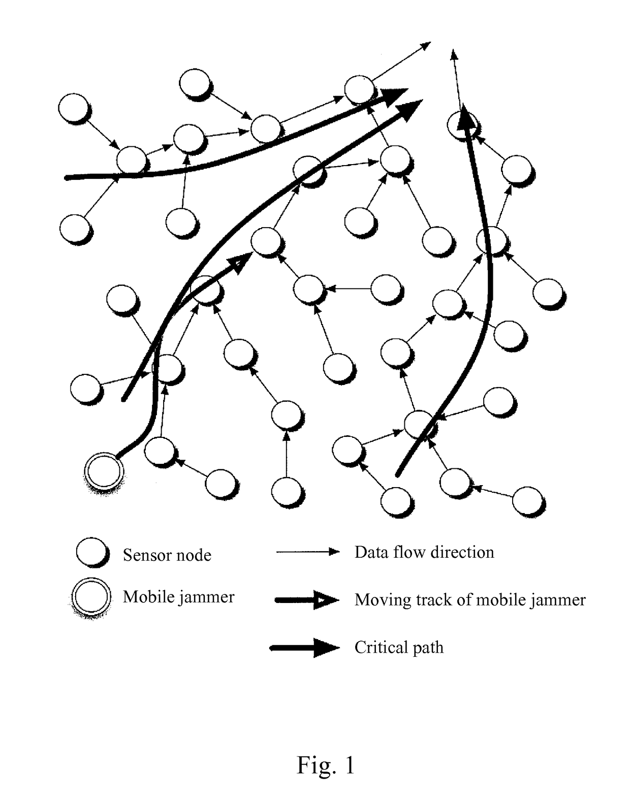 Mobile jamming attack method in wireless sensor network and method defending the same