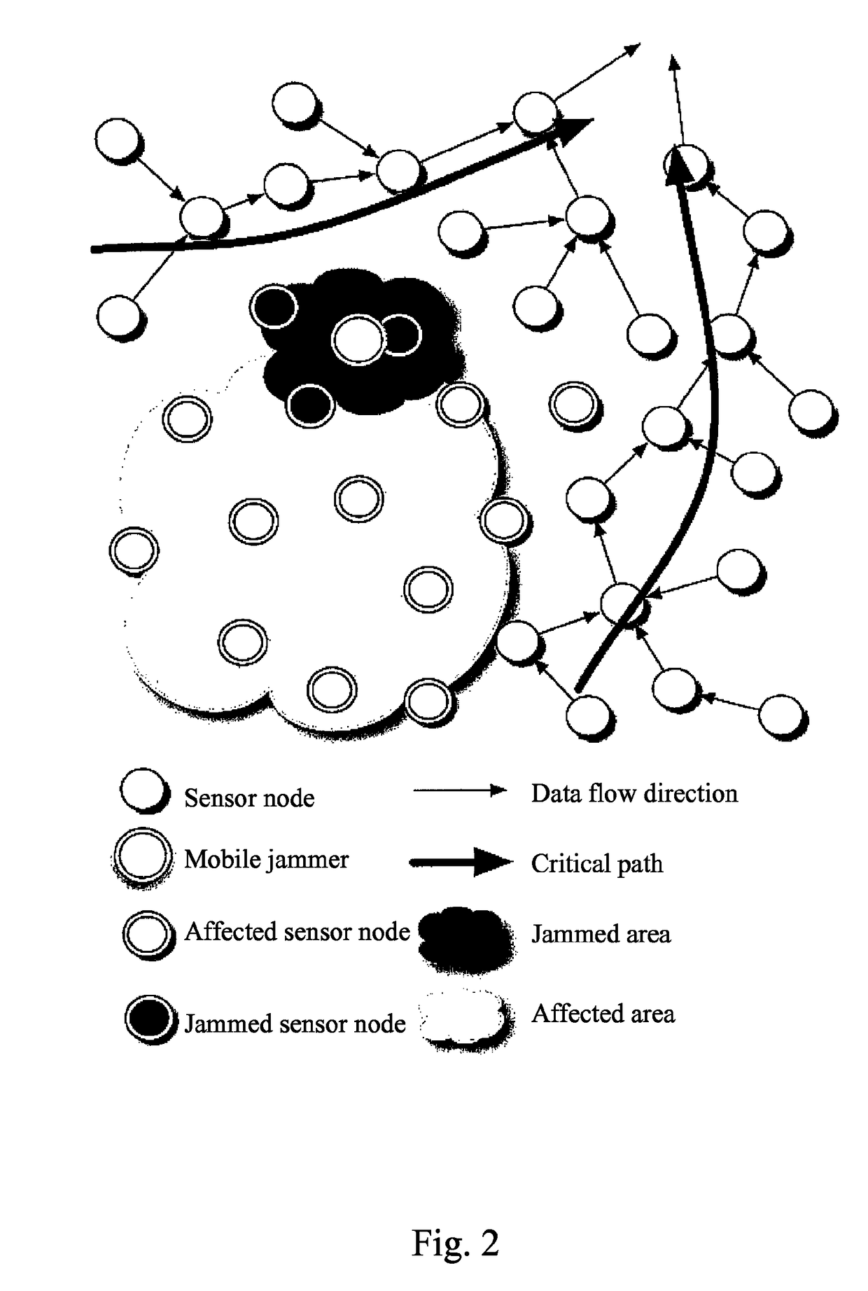 Mobile jamming attack method in wireless sensor network and method defending the same