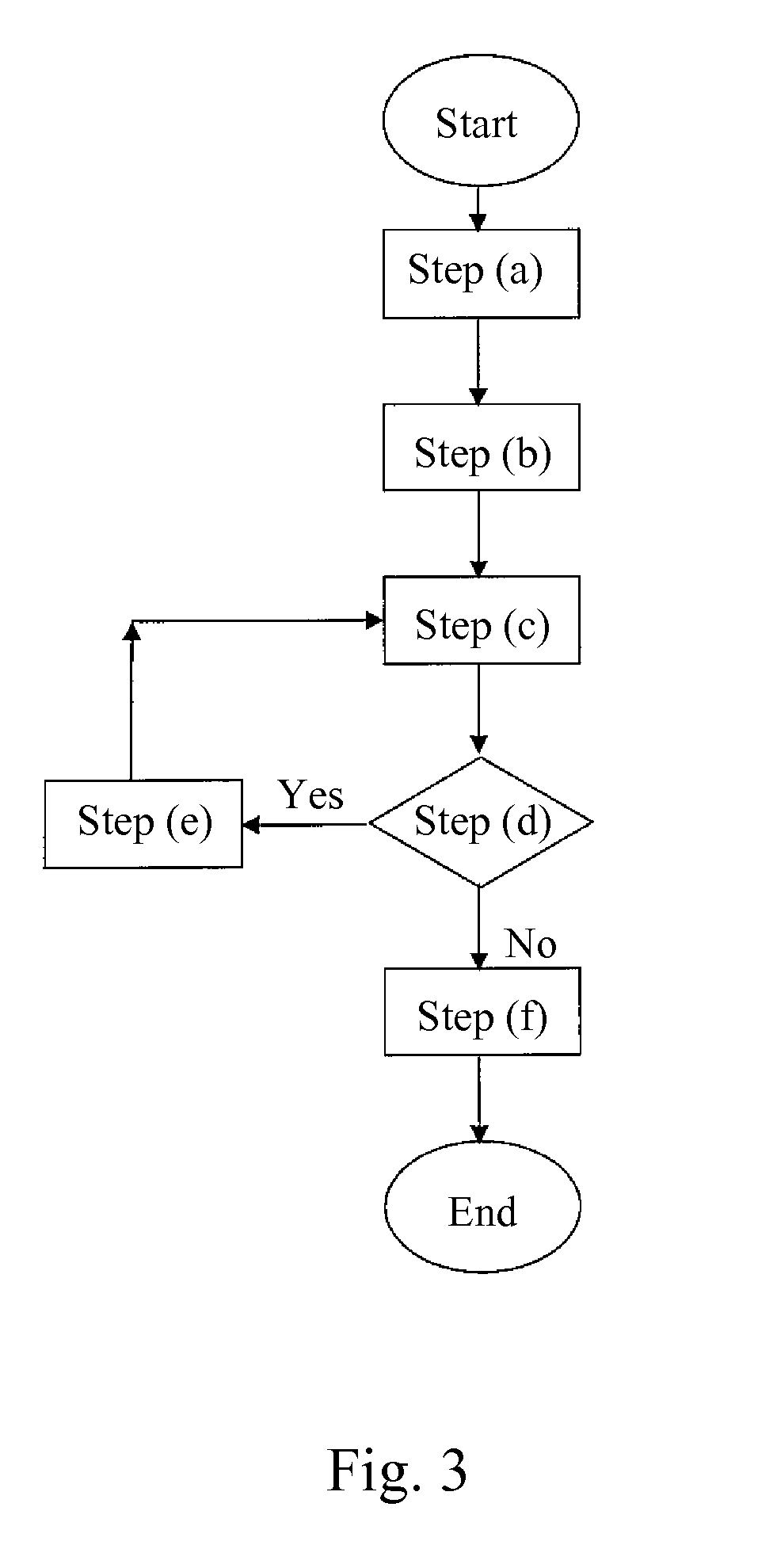 Mobile jamming attack method in wireless sensor network and method defending the same