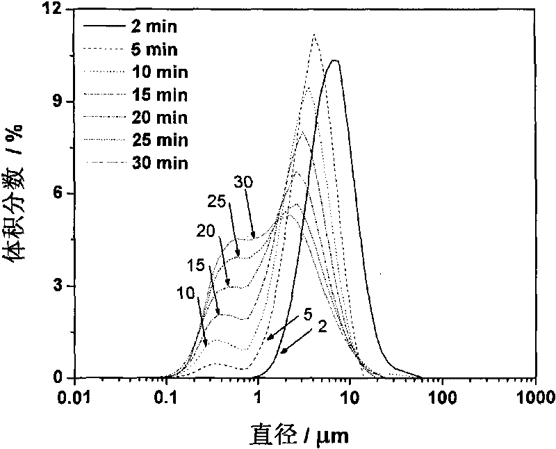 Method and device for preparing medicament particles with nano-micro structure