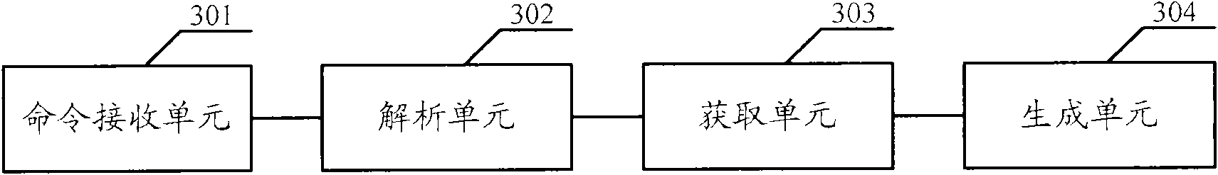 Method and device for generating test cases