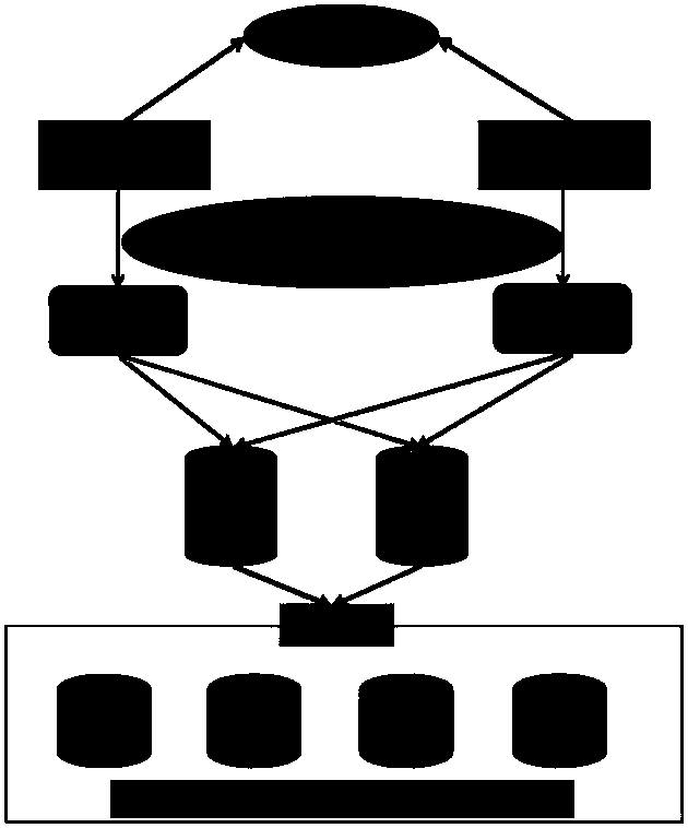 High-availability application program architecture and construction method