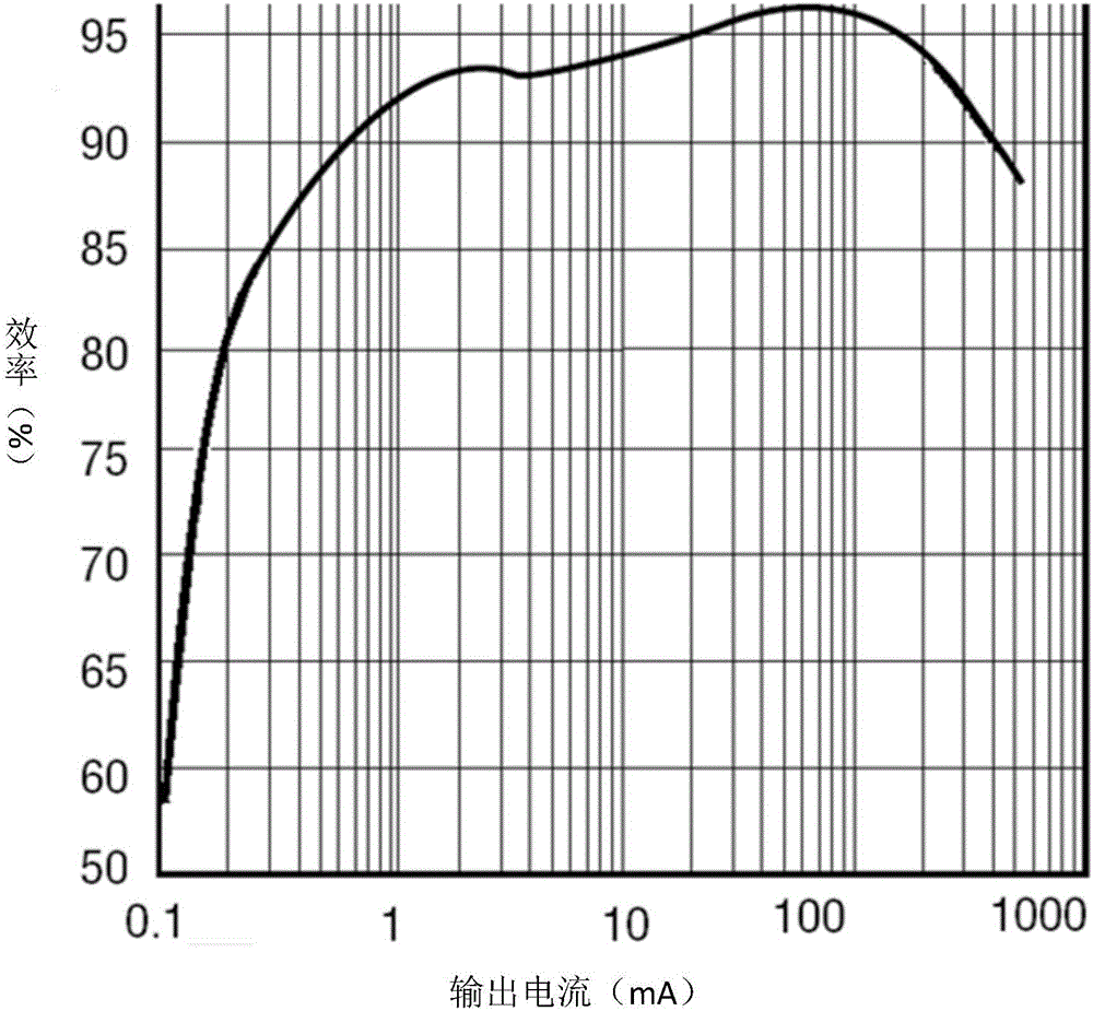 Apparatus of increasing hand-held equipment standby efficiency and method thereof