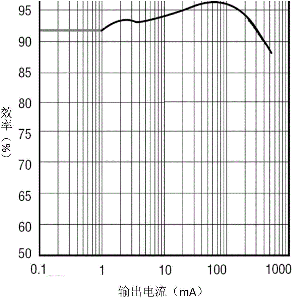 Apparatus of increasing hand-held equipment standby efficiency and method thereof