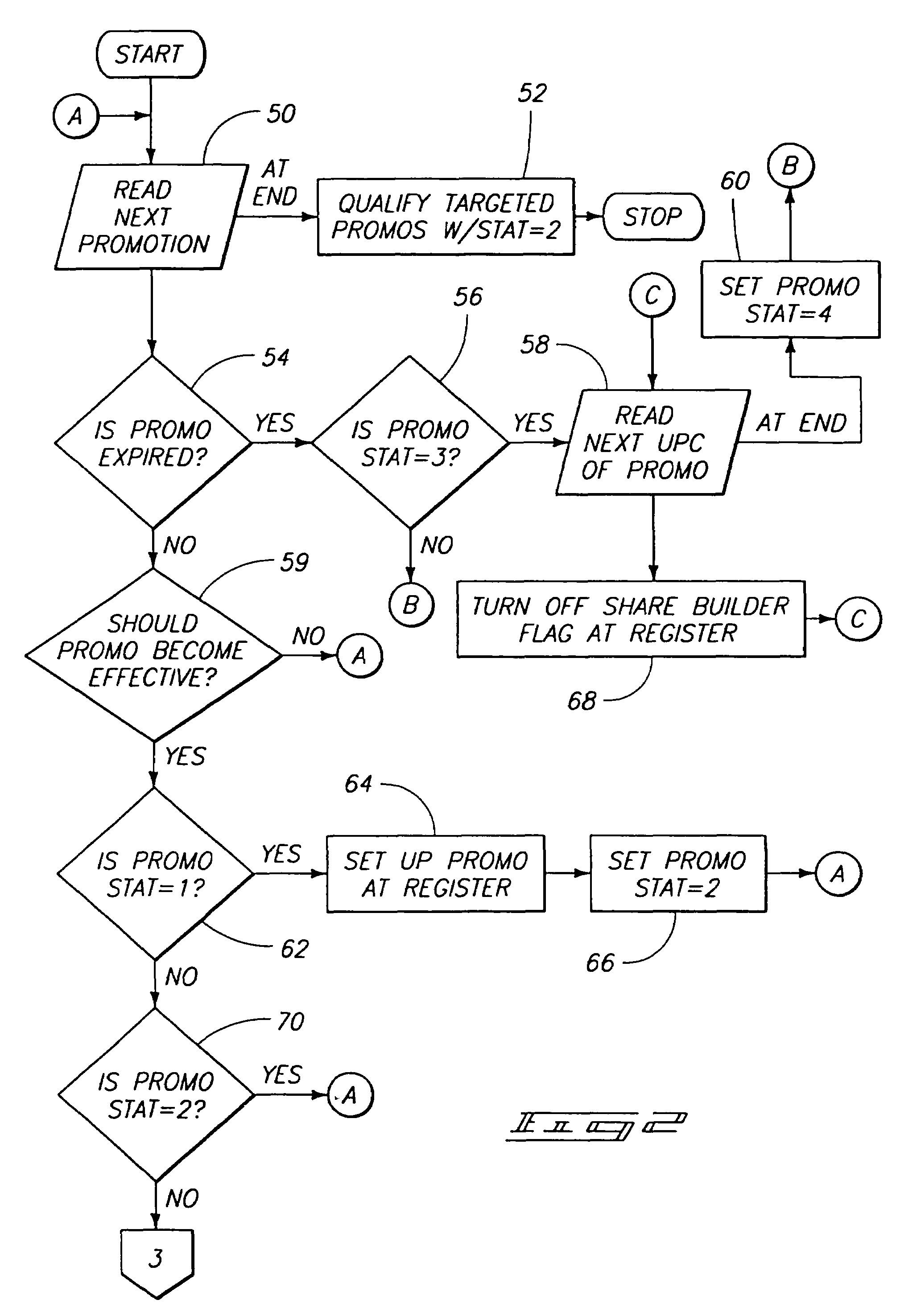 Targeted marketing and purchase behavior monitoring system