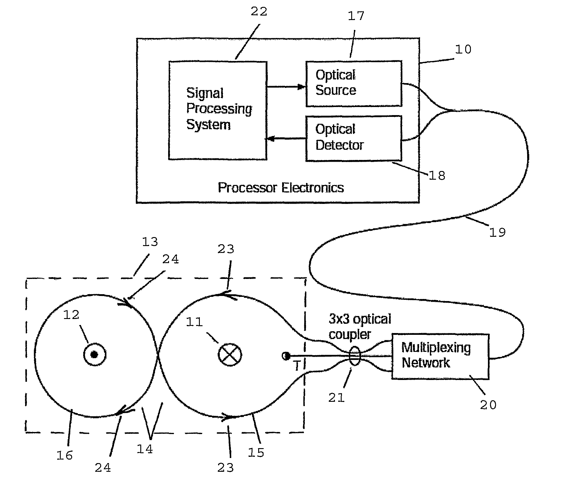 Sensing coil and sensing unit for sagnac optical fibre current sensor