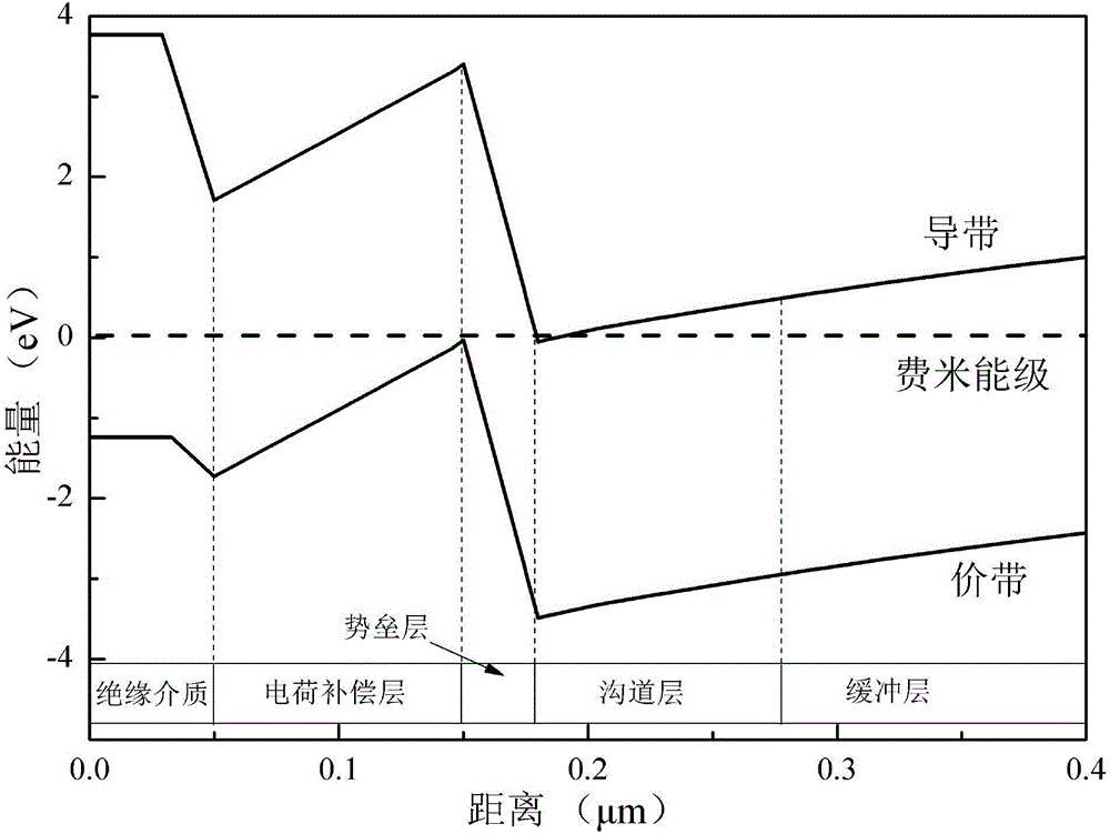 Gallium nitride-based transistor with high electron mobility