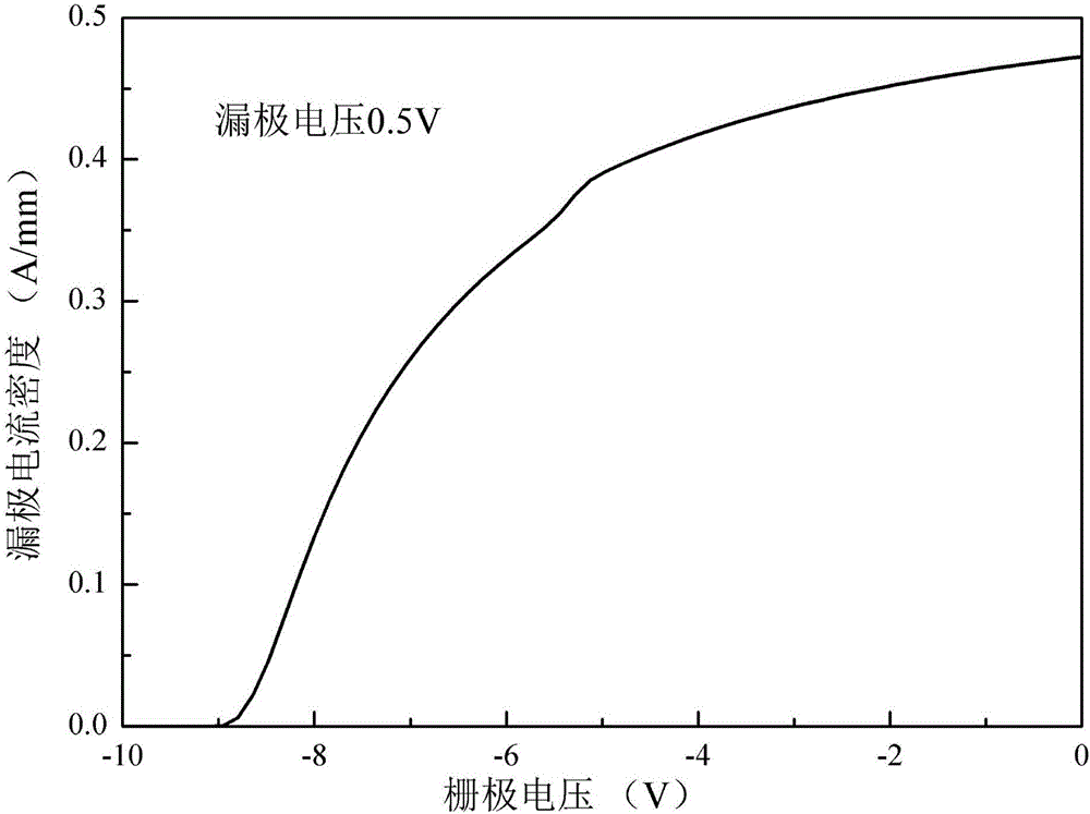 Gallium nitride-based transistor with high electron mobility