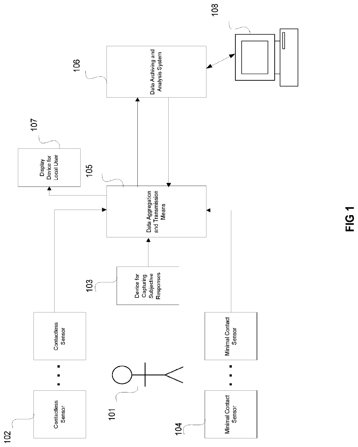 Systems and methods for monitoring quality of life parameters using non-contact sensors