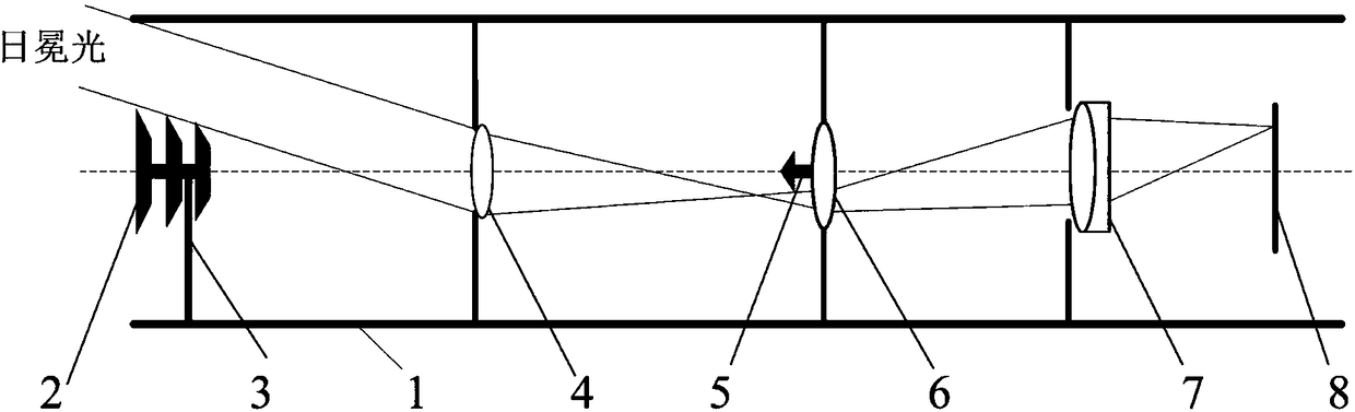 Coronagraph external bunker position measurement system and position measurement method