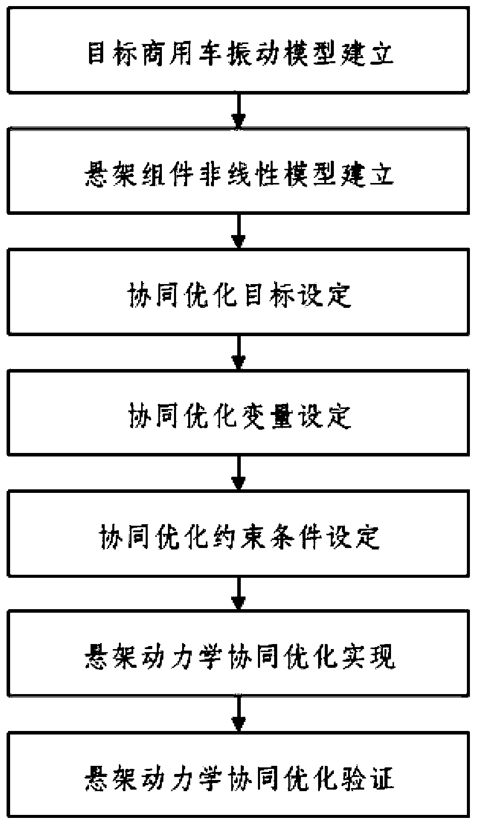 Collaborative optimization method and system for damping nonlinear commercial vehicle suspension dynamics