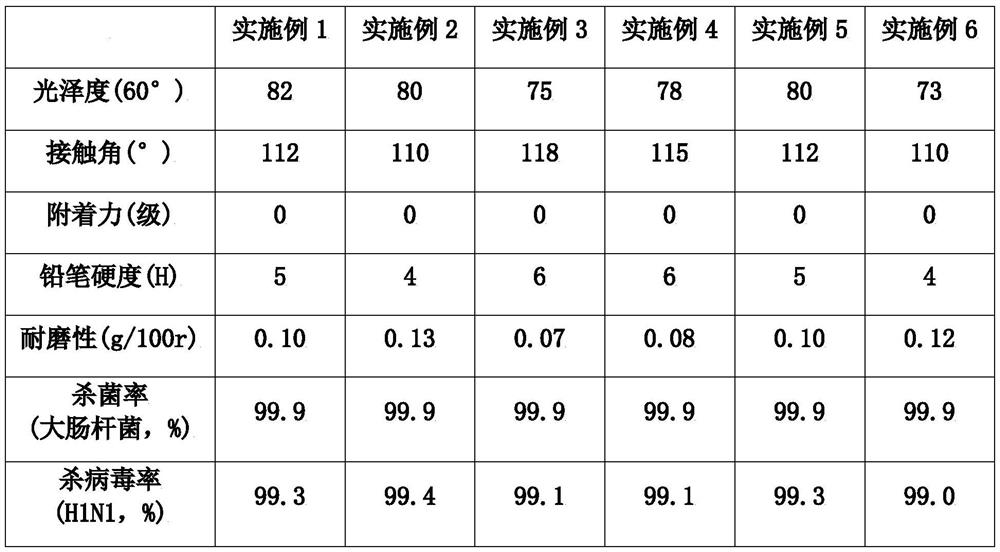 Stainless steel composite functional coating and preparation method thereof