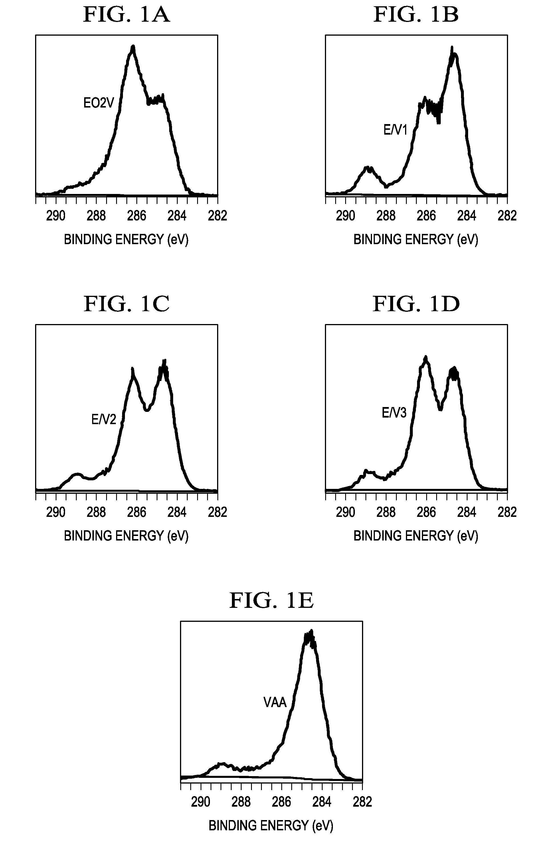 Non-Fouling Receptor Labeled Multi-Functional Surfaces