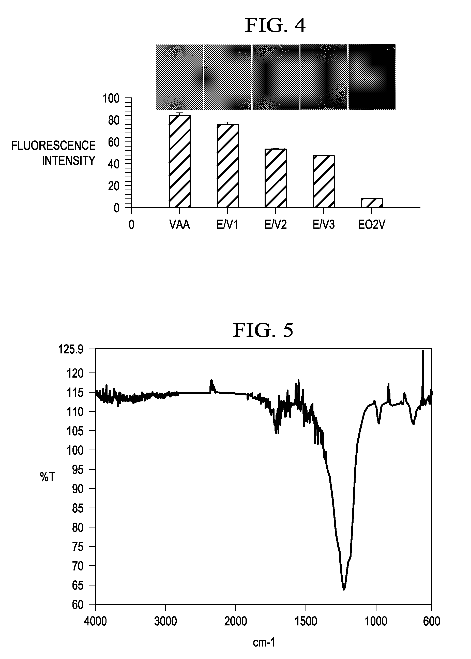 Non-Fouling Receptor Labeled Multi-Functional Surfaces