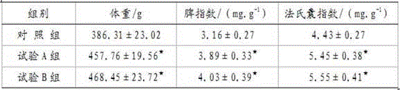 Feed additive for enhancing poultry immunity and reducing digestive tract and respiratory diseases