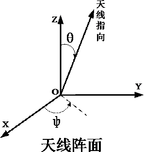 Array element work control method and device, electronic equipment and storage medium