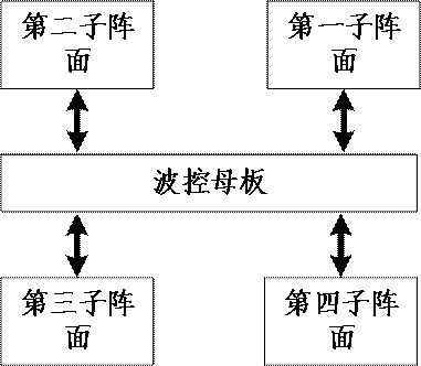 Array element work control method and device, electronic equipment and storage medium